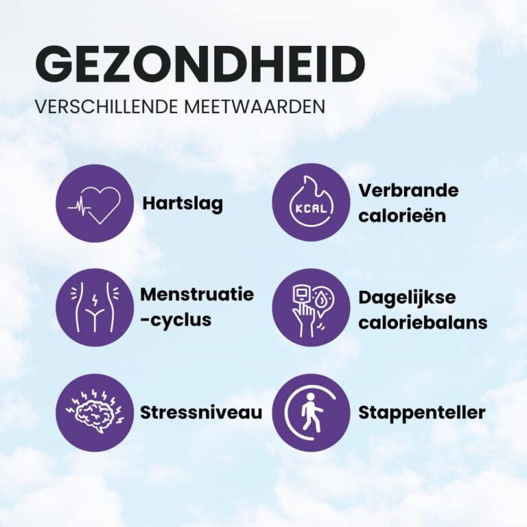 Gezondheid tracker